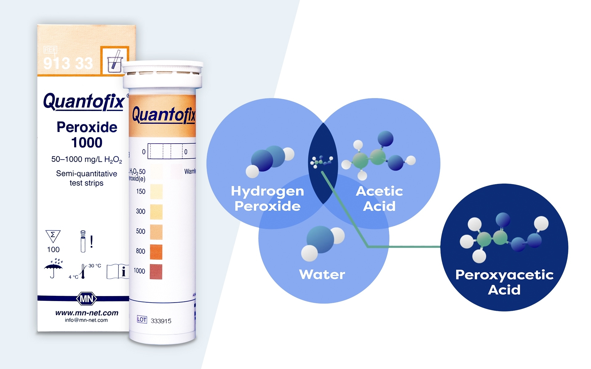 Quantofix test strips with a peracetic acid diagram